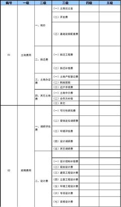 建筑工程设计费