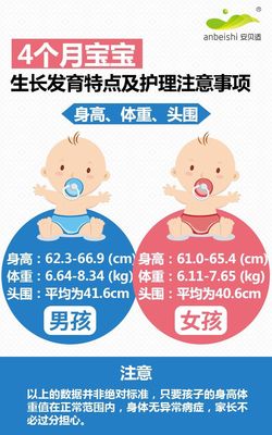 4个月宝宝发育标准表