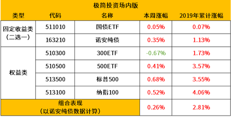 银行固定收益是什么