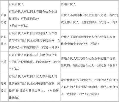 合伙的法律规定