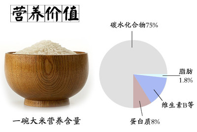 大米和水的比例是几比几