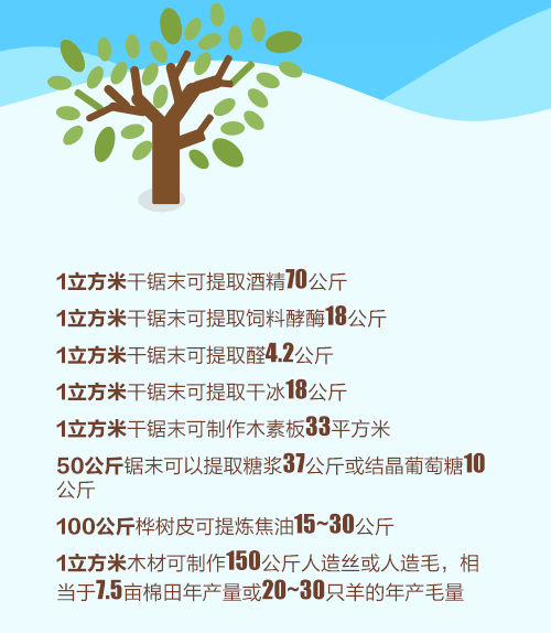 怎么赞美树