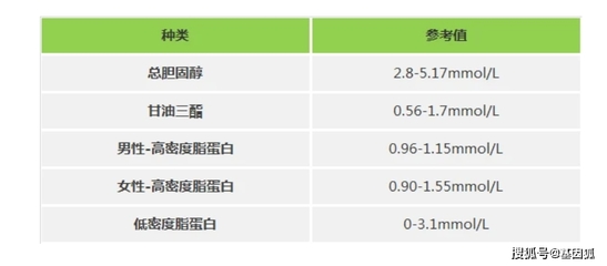 成年人尿酸正常是多少