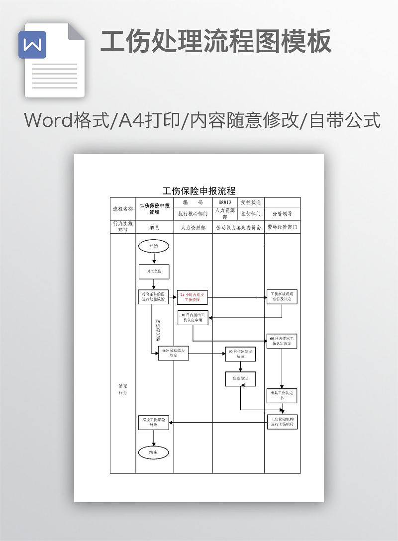 工伤保险申报流程