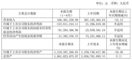司法拍卖佣金收费标准