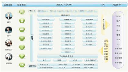 船舶财务策划