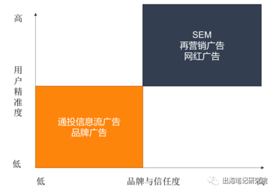 电子商务的前提是什么