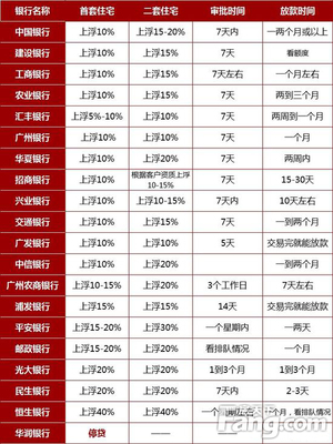 中国银行二年期利率是多少