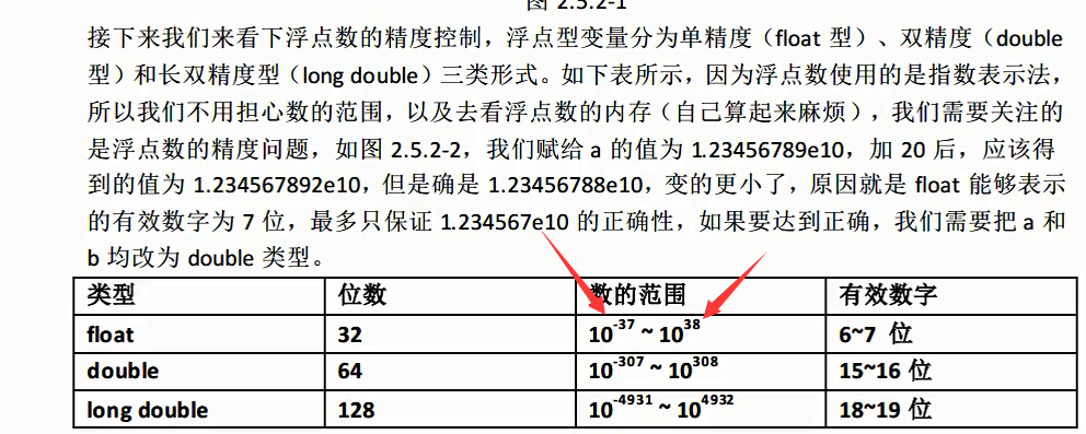 double双精度浮点型