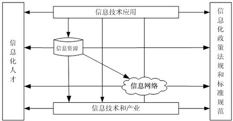 法律规范的构成要素包括