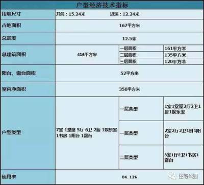 餐厅厨房面积指标