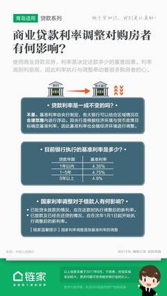 购房商业贷款利息