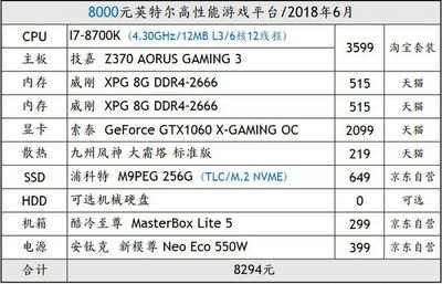 第八代i7成本多少,八代酷睿i