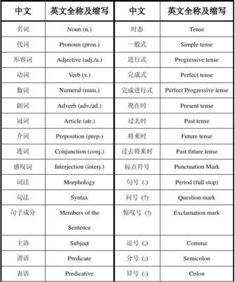 describe的名词动词形容词副词形式