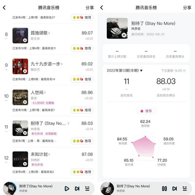 nobatidao歌曲单曲循环