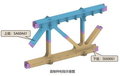 工字型钢梁设计的专家论证流程 结构框架施工 第3张