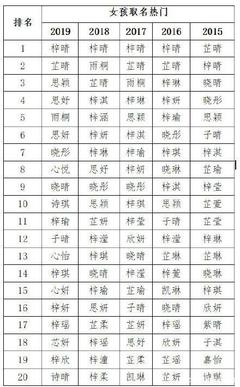 怎样根据生辰八字起名字