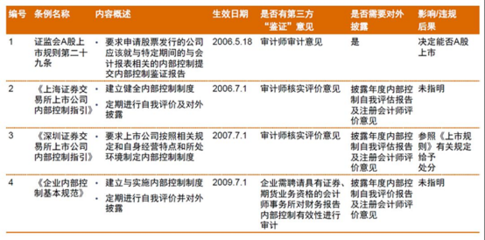 大陆法律体系