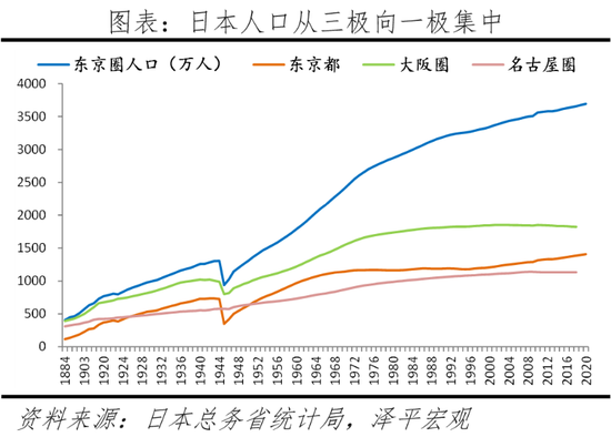 名古屋房价