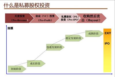 私募pe基金是什么意思