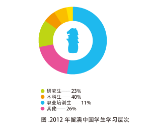 澳大利亚低龄留学专家费用