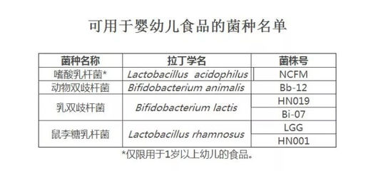 双歧杆菌新生儿怎么吃
