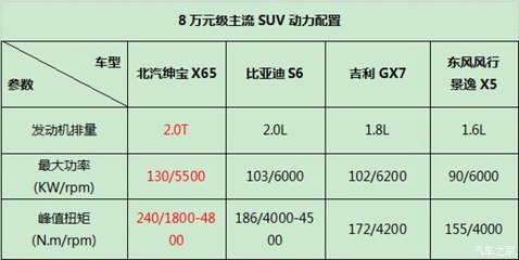 功率等级是什么