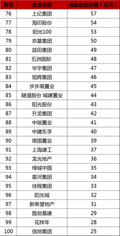 每年买房的最佳时段