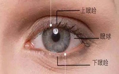 眼部射频