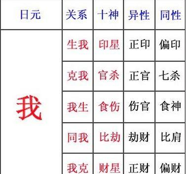 八字十神怎么看