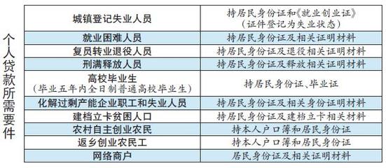 农民可以申请什么信用卡