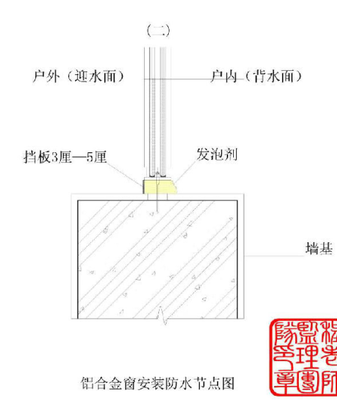 橱柜下为什么要封挡板
