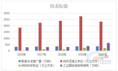 禁止現(xiàn)場(chǎng)攪拌混凝土文件2019八月一號(hào)（2019年8月1日發(fā)布的禁止現(xiàn)場(chǎng)攪拌混凝土的文件） 鋼結(jié)構(gòu)門式鋼架施工 第5張