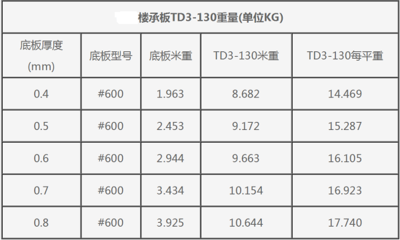 螺栓抗剪強度與抗拉強度關系大嗎（在設計螺栓時，工程師如何平衡抗剪強度和抗拉強度的要求？）