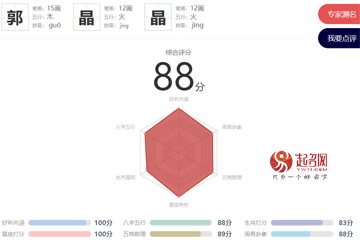 郭的五行属什么