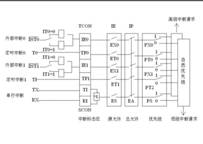 单片机又叫做什么意思