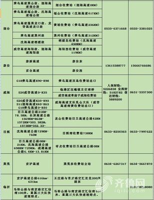 车祸赔偿标准表格