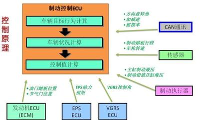 can通讯是什么原理