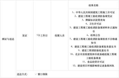 开食品店需要什么手续
