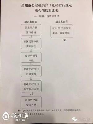 泉州户口迁移手续流程