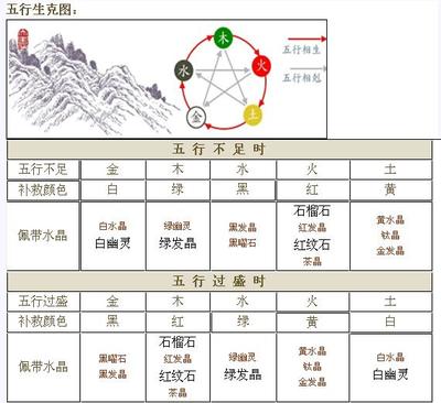 五行属金的水晶