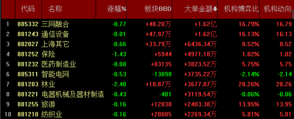 地产股票有哪些龙头股份