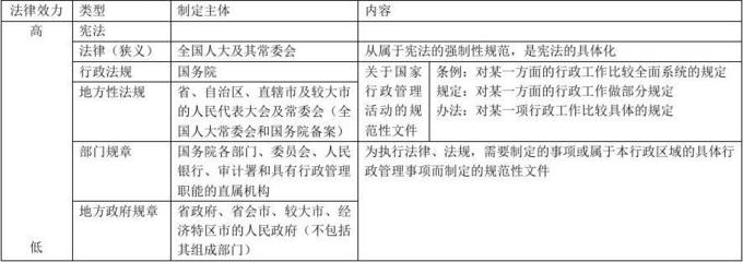 法律主体