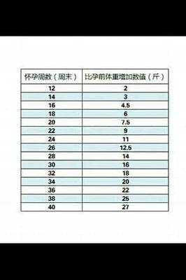 计算怀孕周数