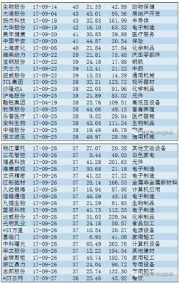 房地产的股票有哪些
