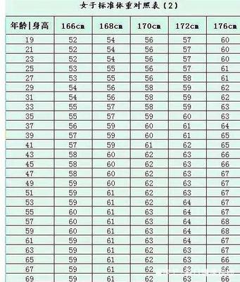 一米八体脂率15% 体重是多少