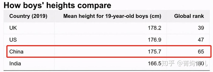 39的脚身高是多少