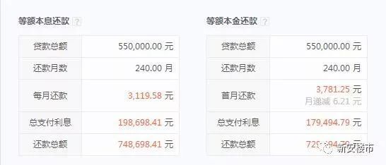 楼盘不支持公积金贷款怎么办