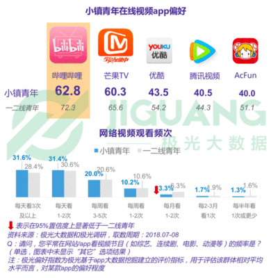 实时查询网络直播数据