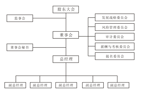 公司治理结构